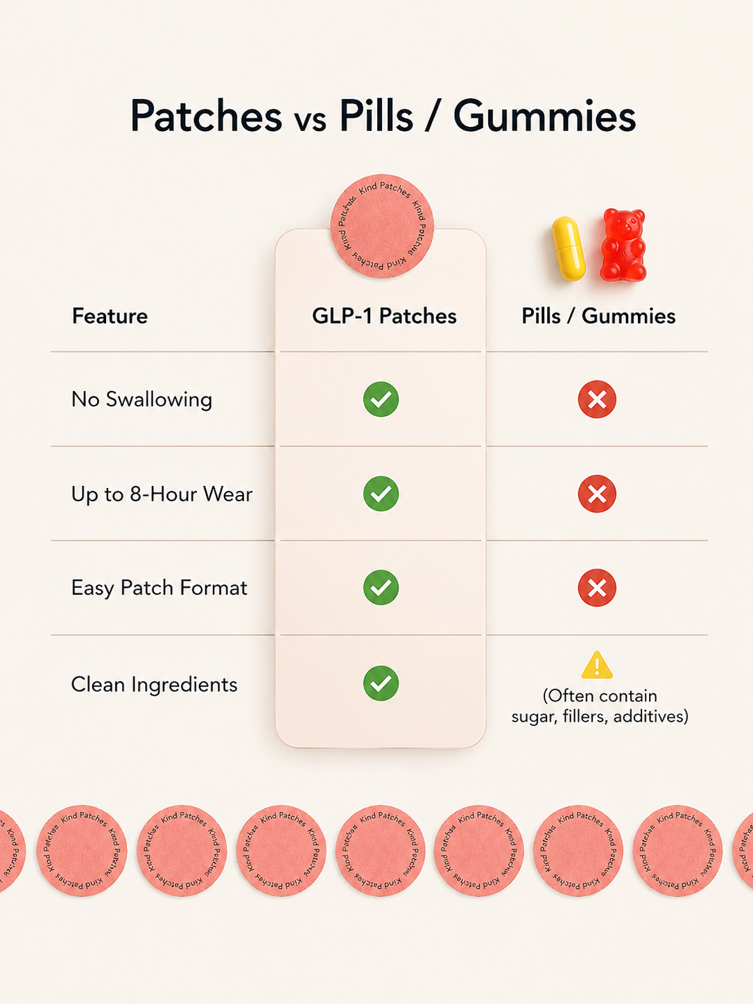 Berberine Patches (Upgraded GLP-1)